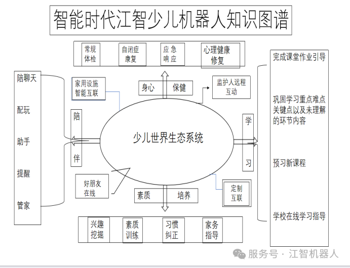 家用才是智能时代机器人巨大的细分场景  第2张