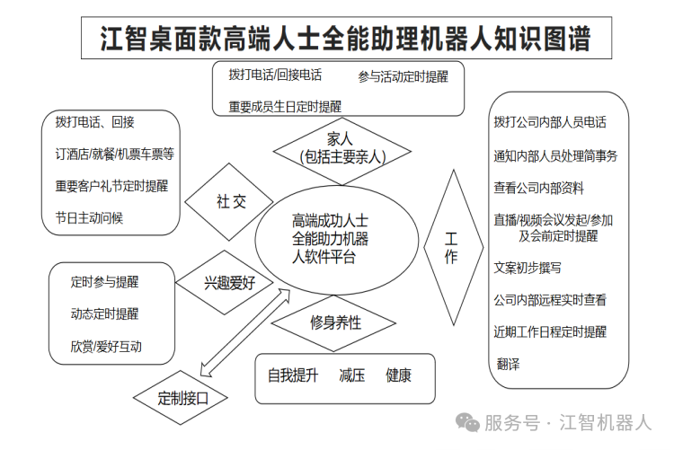 家用才是智能时代机器人巨大的细分场景  第3张
