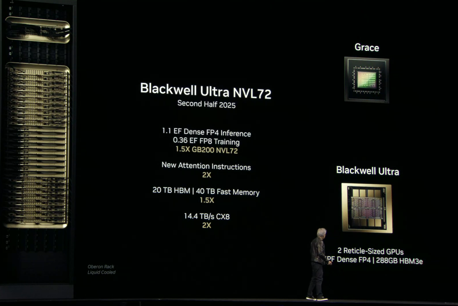 揭晓英伟达最强芯片！Blackwell Ultra、Rubin芯片亮相，新机器人压轴  第4张