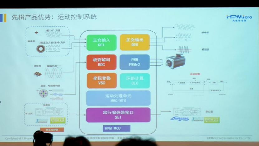 2025的机器人控制芯片，已经发展到何种程度了？  第6张