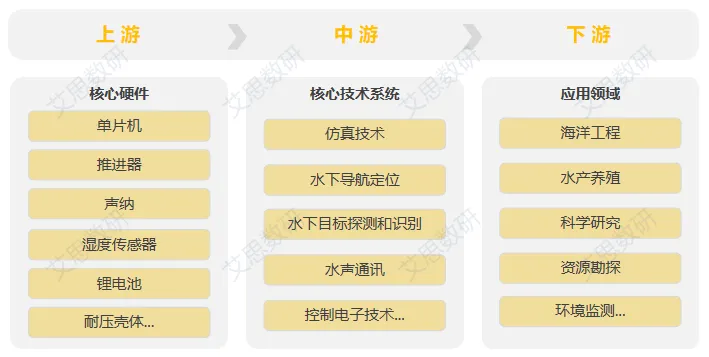 一文详解水下机器人的产业发展现状及趋势分  第3张