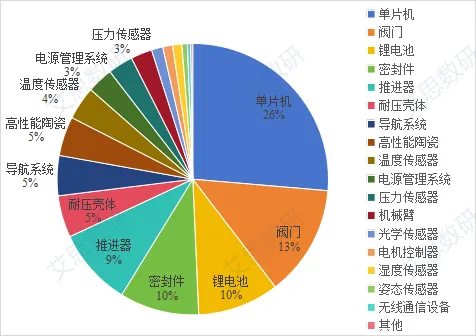 一文详解水下机器人的产业发展现状及趋势分  第4张