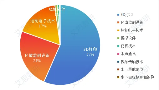 一文详解水下机器人的产业发展现状及趋势分  第5张