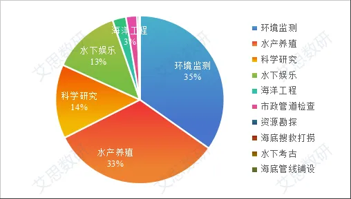 一文详解水下机器人的产业发展现状及趋势分  第6张