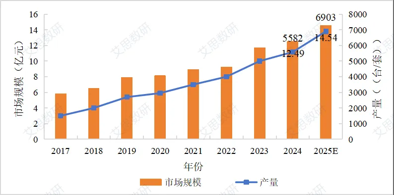 一文详解水下机器人的产业发展现状及趋势分  第7张