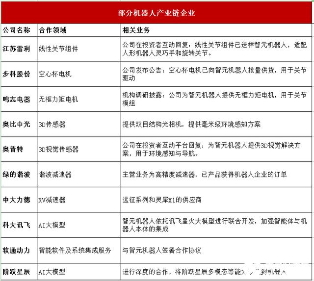 千台量产！稚晖君团队再出杀器：灵犀X2如何用国产供应链撬动万亿机器人市场？  第6张