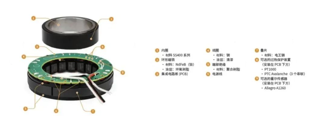 人形机器人深度解析  第2张