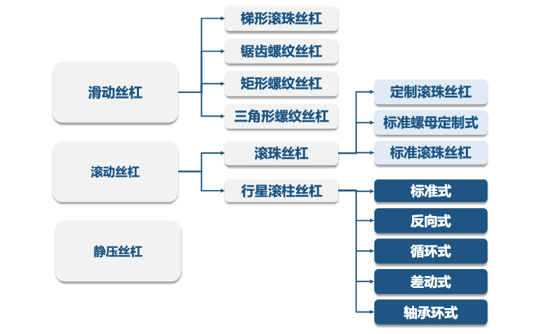人形机器人深度解析  第5张