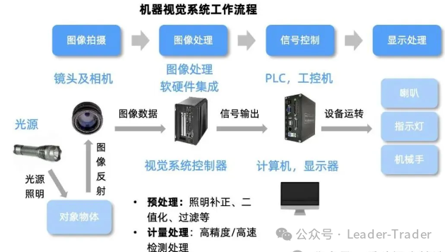 人形机器人深度解析  第7张