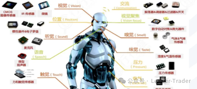 人形机器人深度解析  第8张