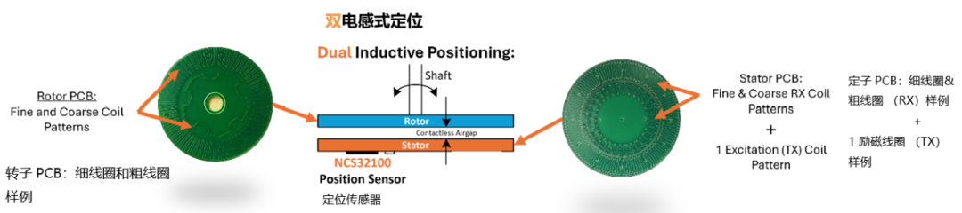 安森美电感式传感器在工业应用中的作用  第3张