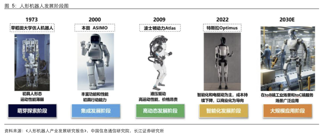 人形机器人涉及的化工材料  第6张