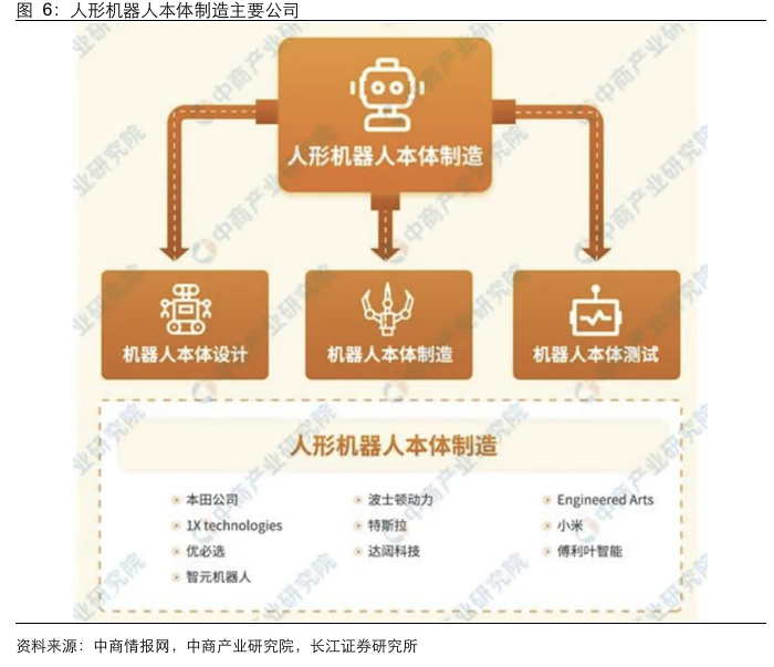 人形机器人涉及的化工材料  第7张