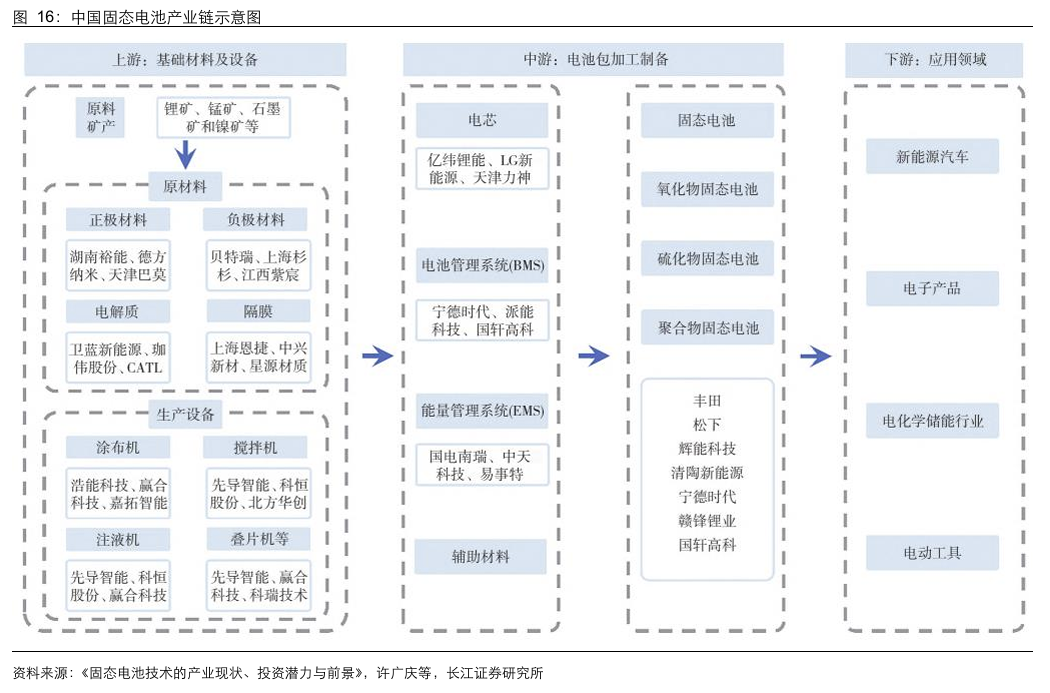 人形机器人涉及的化工材料  第19张