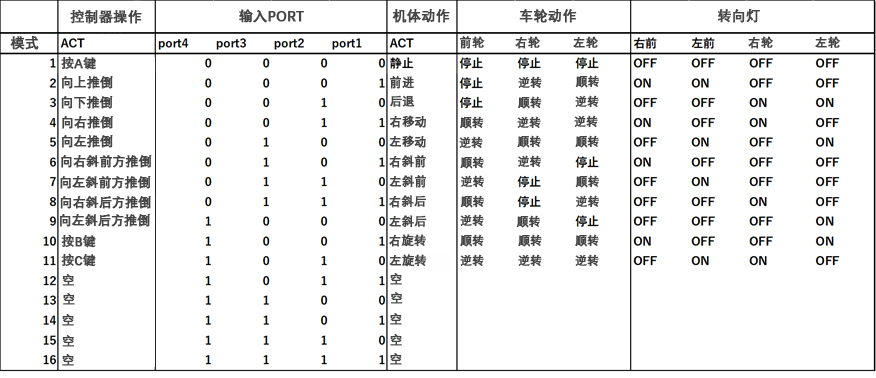 机器人如何实现移动功能  第2张