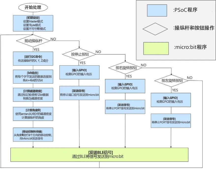 机器人如何实现移动功能  第3张