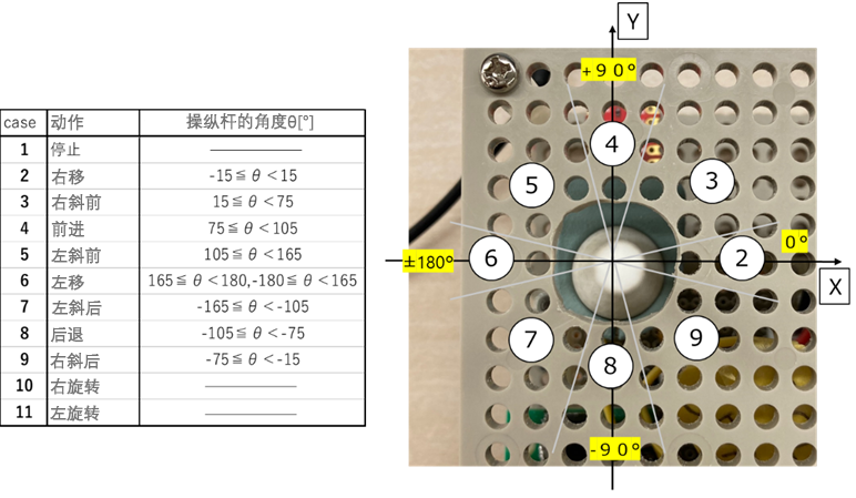 机器人如何实现移动功能  第5张
