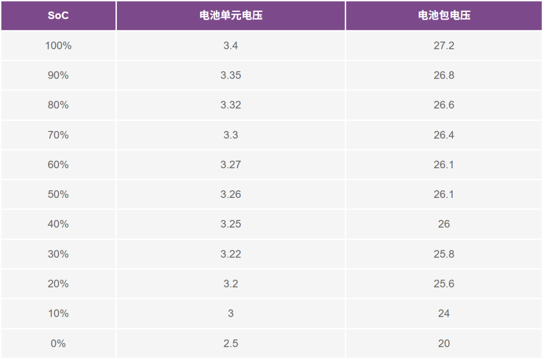 自主移动机器人如何选择BMS系统  第7张