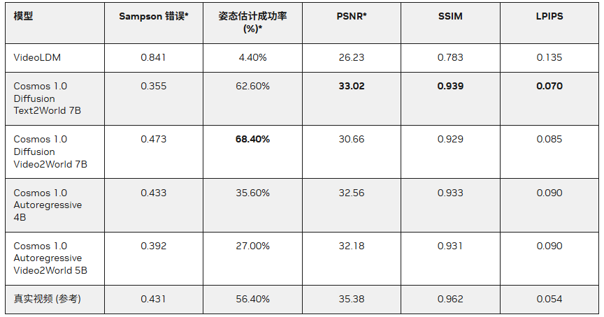 NVIDIA Cosmos世界基础模型平台的主要功能  第4张