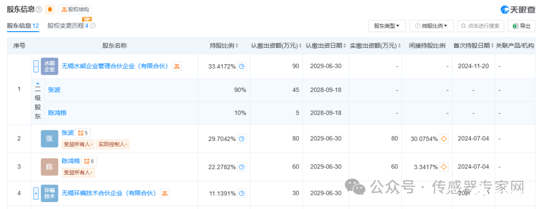 无锡一家传感器初创企业获天使轮融资，资本涌入这条国产传感器赛道  第1张