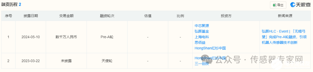 无锡一家传感器初创企业获天使轮融资，资本涌入这条国产传感器赛道  第4张