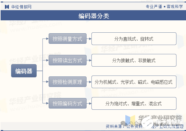 无锡一家传感器初创企业获天使轮融资，资本涌入这条国产传感器赛道  第6张