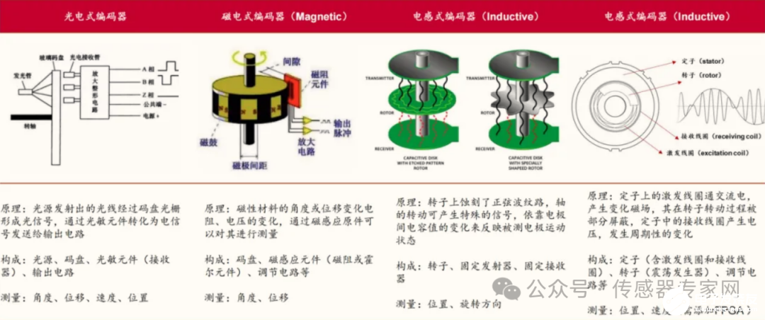 无锡一家传感器初创企业获天使轮融资，资本涌入这条国产传感器赛道  第7张