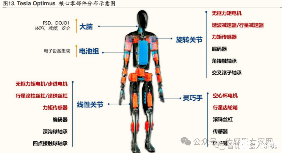 无锡一家传感器初创企业获天使轮融资，资本涌入这条国产传感器赛道  第10张