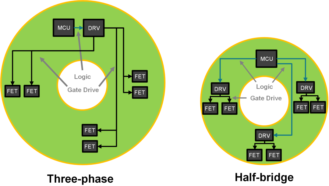 借助TI DRV8162智能单半桥栅极驱动器优化机器人系统设计  第3张