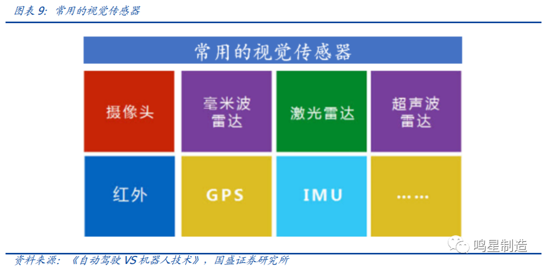120万亿机器人市场带火国产传感器，哪些有望率先打破垄断？（全面分析）  第3张