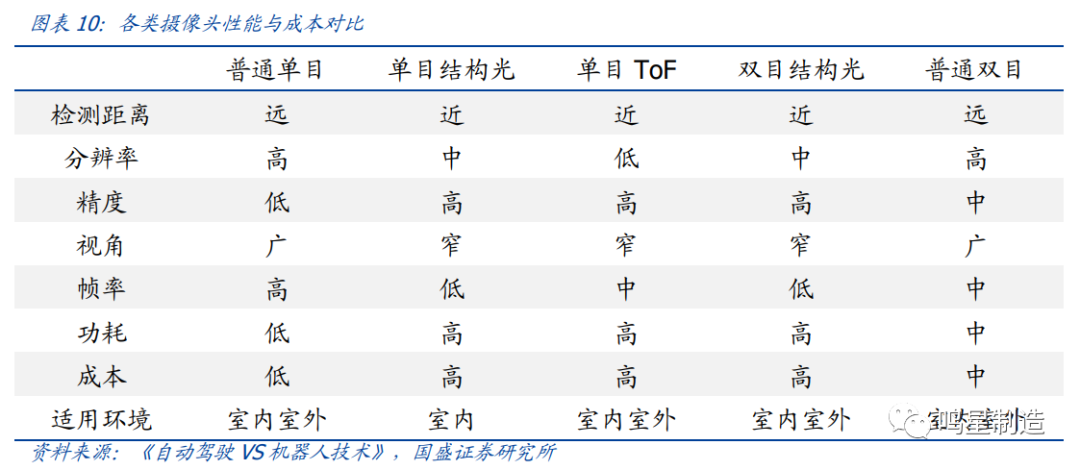 120万亿机器人市场带火国产传感器，哪些有望率先打破垄断？（全面分析）  第4张