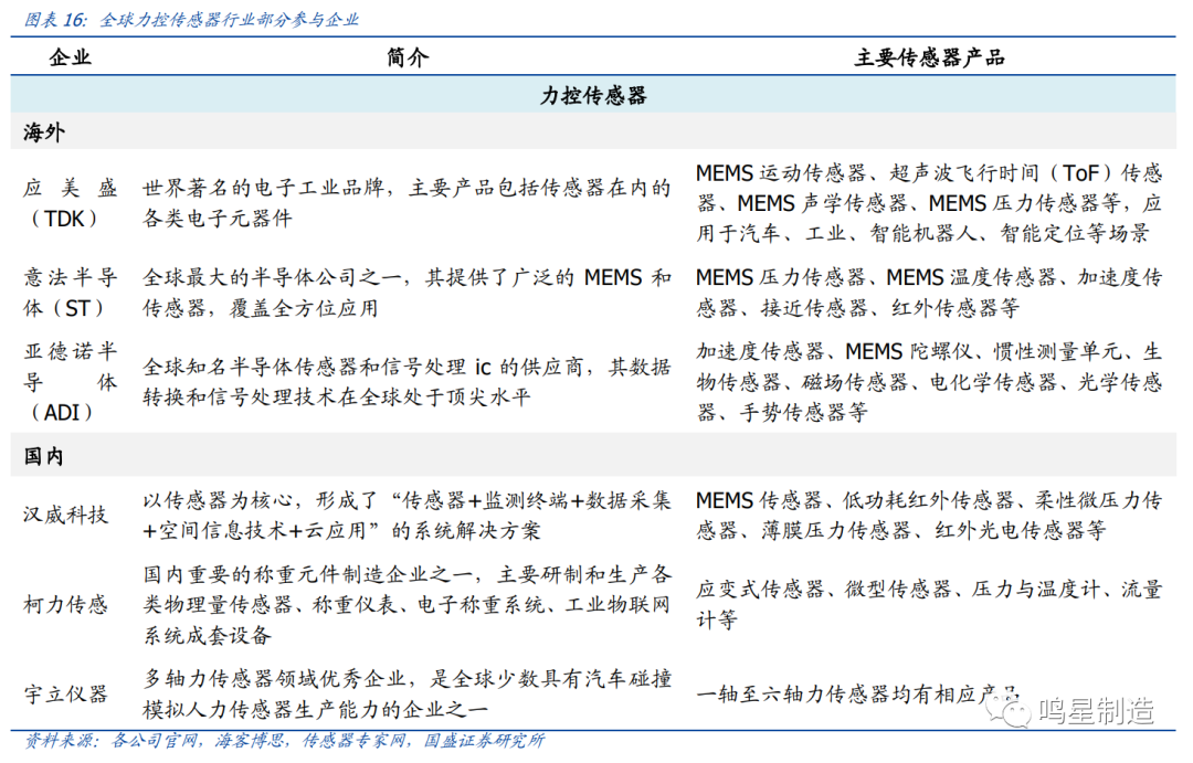 120万亿机器人市场带火国产传感器，哪些有望率先打破垄断？（全面分析）  第8张