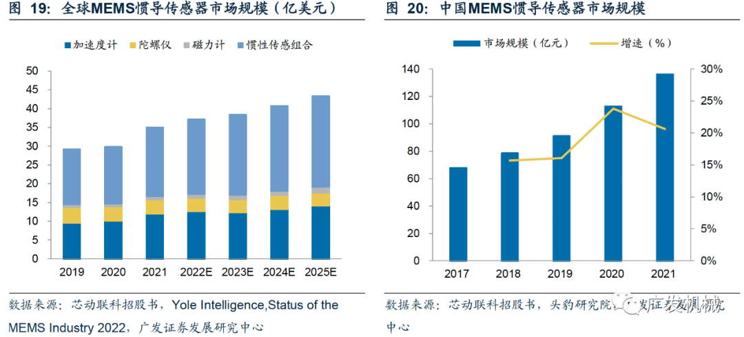 120万亿机器人市场带火国产传感器，哪些有望率先打破垄断？（全面分析）  第9张