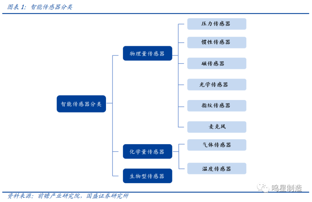 120万亿机器人市场带火国产传感器，哪些有望率先打破垄断？（全面分析）  第10张