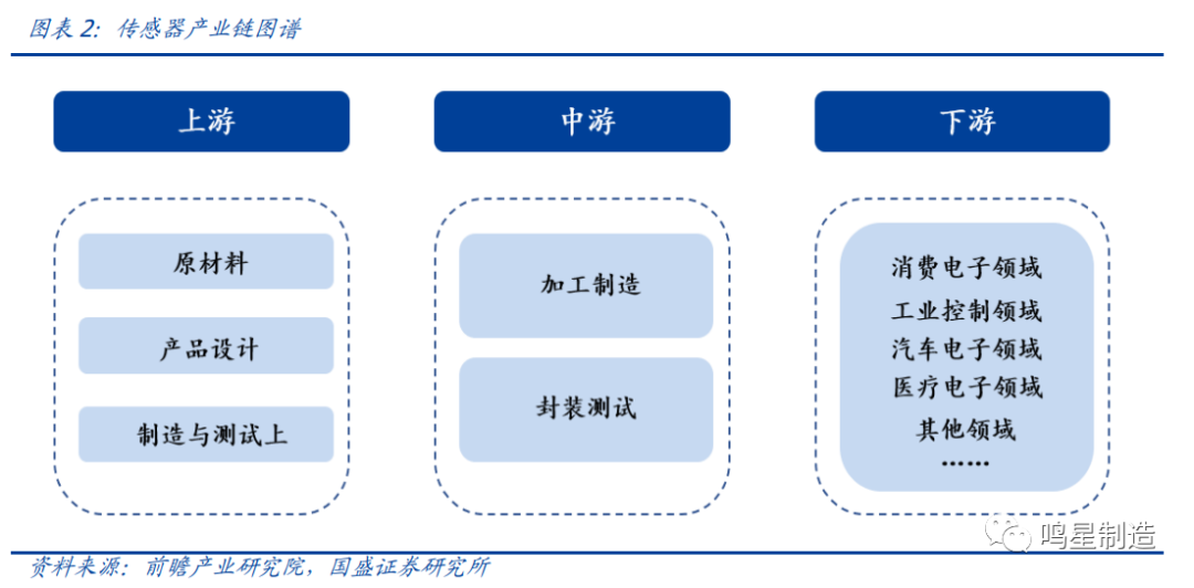 120万亿机器人市场带火国产传感器，哪些有望率先打破垄断？（全面分析）  第11张