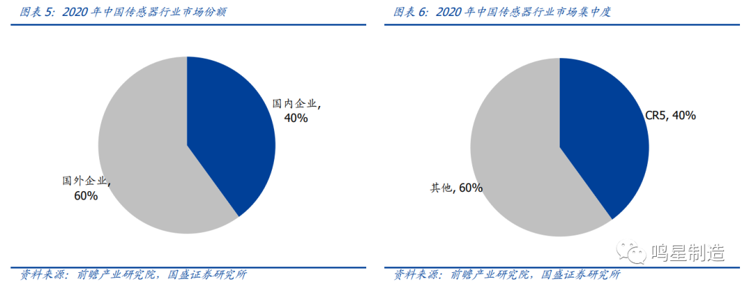 120万亿机器人市场带火国产传感器，哪些有望率先打破垄断？（全面分析）  第13张
