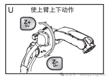 安川工业机器人结构  第5张