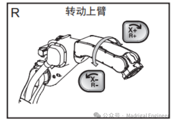 安川工业机器人结构  第6张
