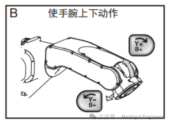 安川工业机器人结构  第7张