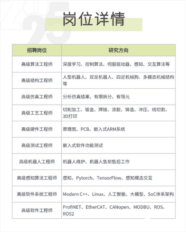 比亚迪布局机器人：全球招聘智能人才  第2张
