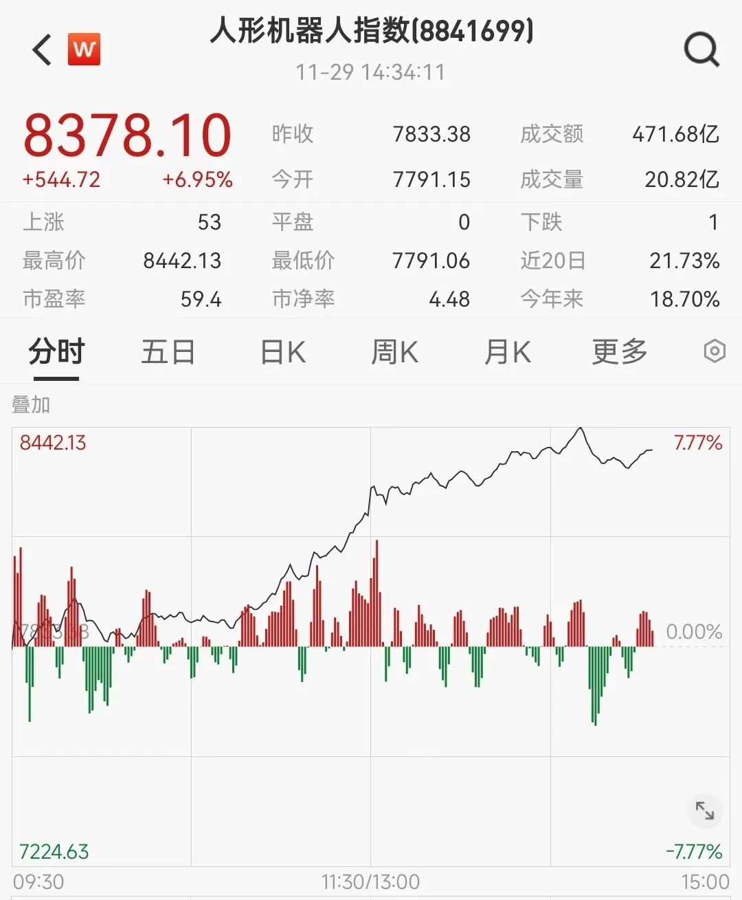 华为正式入局人形机器人领域  第1张