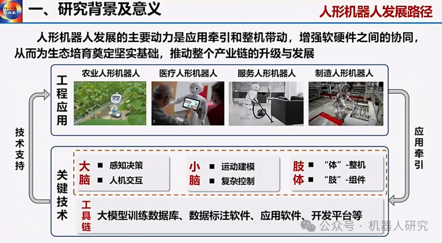 王耀南院士：AI大模型赋能人形机器人及未来趋势  第6张