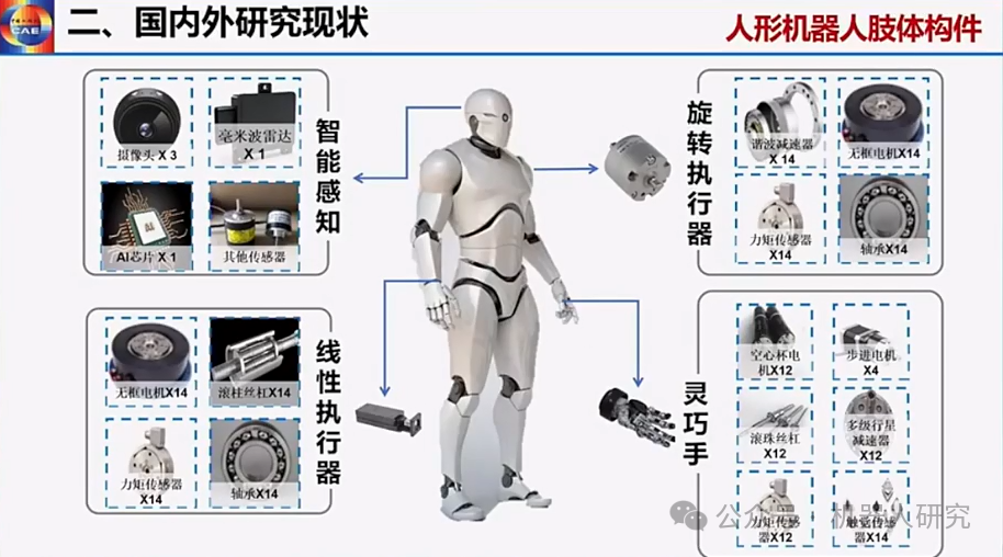王耀南院士：AI大模型赋能人形机器人及未来趋势  第10张