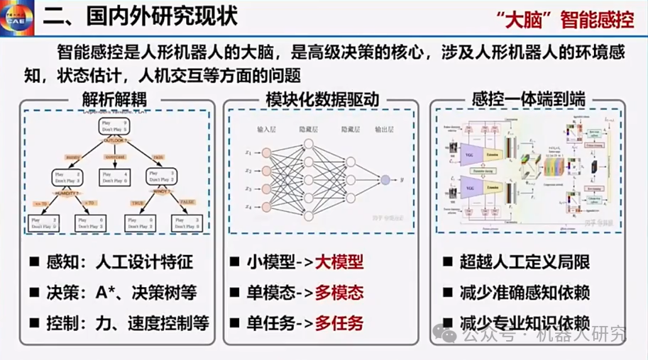 王耀南院士：AI大模型赋能人形机器人及未来趋势  第12张