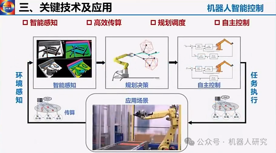 王耀南院士：AI大模型赋能人形机器人及未来趋势  第19张
