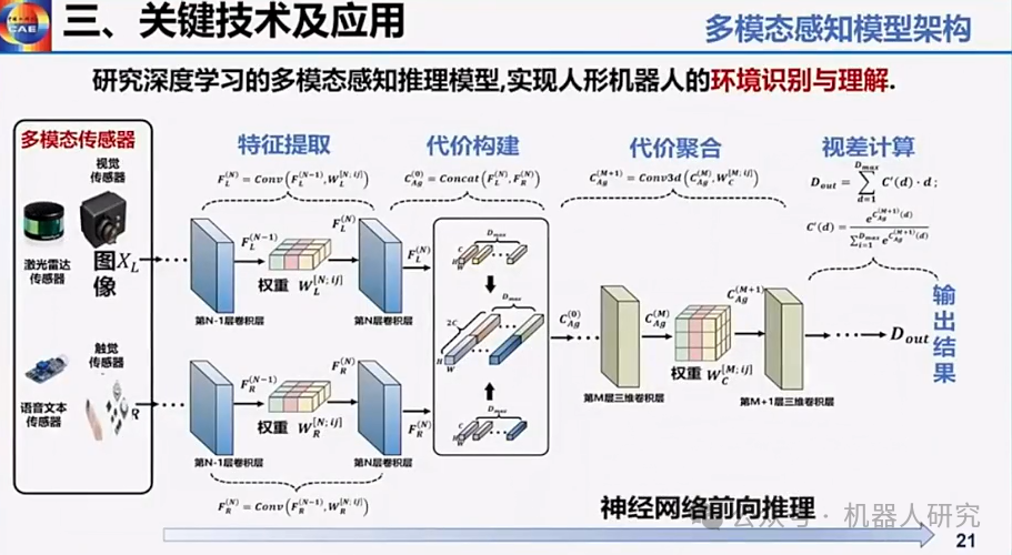 王耀南院士：AI大模型赋能人形机器人及未来趋势  第21张