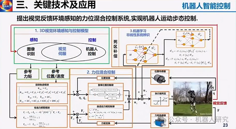 王耀南院士：AI大模型赋能人形机器人及未来趋势  第23张