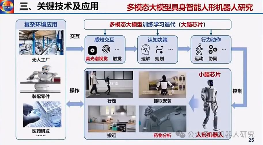 王耀南院士：AI大模型赋能人形机器人及未来趋势  第25张