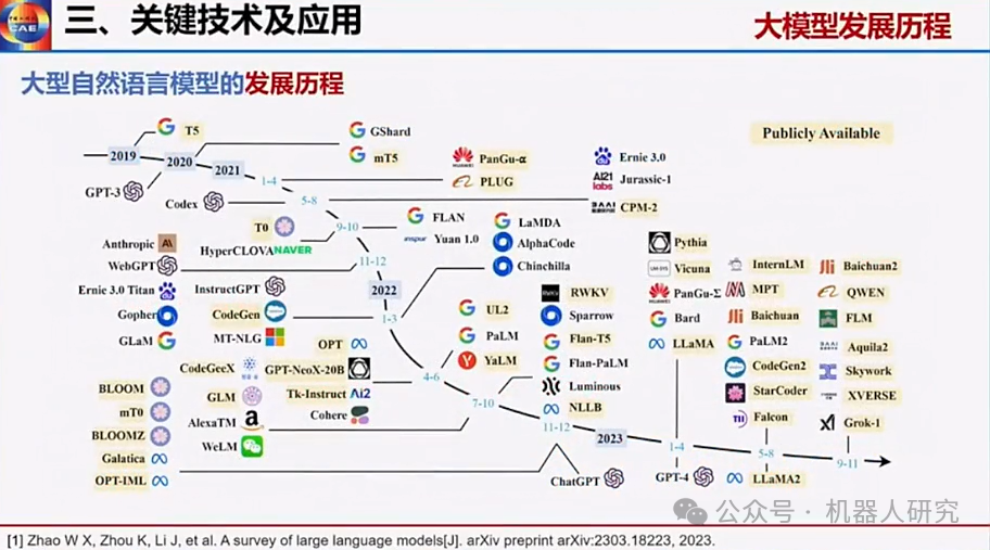 王耀南院士：AI大模型赋能人形机器人及未来趋势  第27张