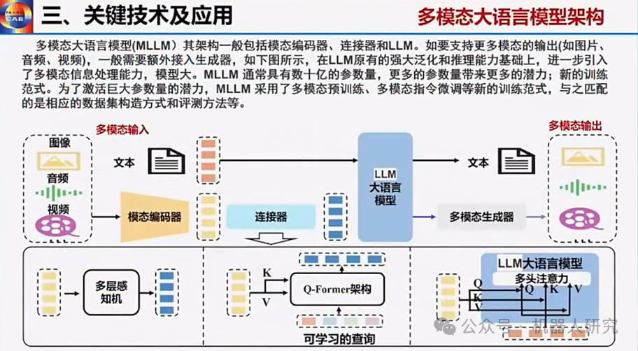 王耀南院士：AI大模型赋能人形机器人及未来趋势  第29张
